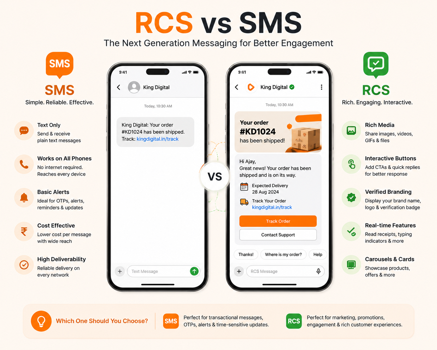 KING DIGITAL RCS business messaging experience